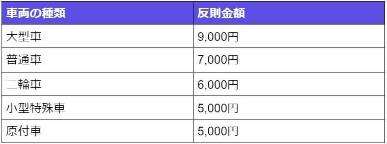 車両通行止めとは？車両進入禁止との違い・通行不可な車・罰則内容など解説