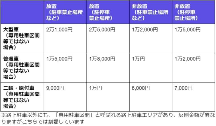 路上駐車（路駐）とは？通報されるケース・家の前や住宅街でも禁止？