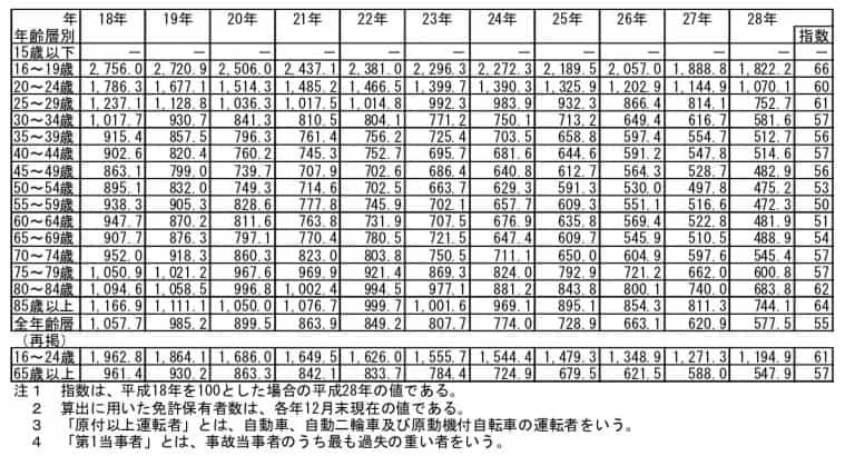 テレビはエアコンの温度を上げる4倍も電気を使っている