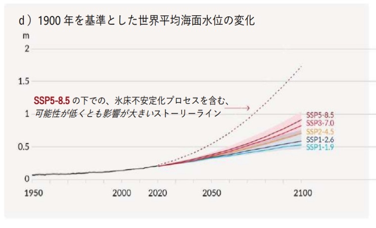 IPCCもTCFDも習得し活用する「シナリオプランニング」とは