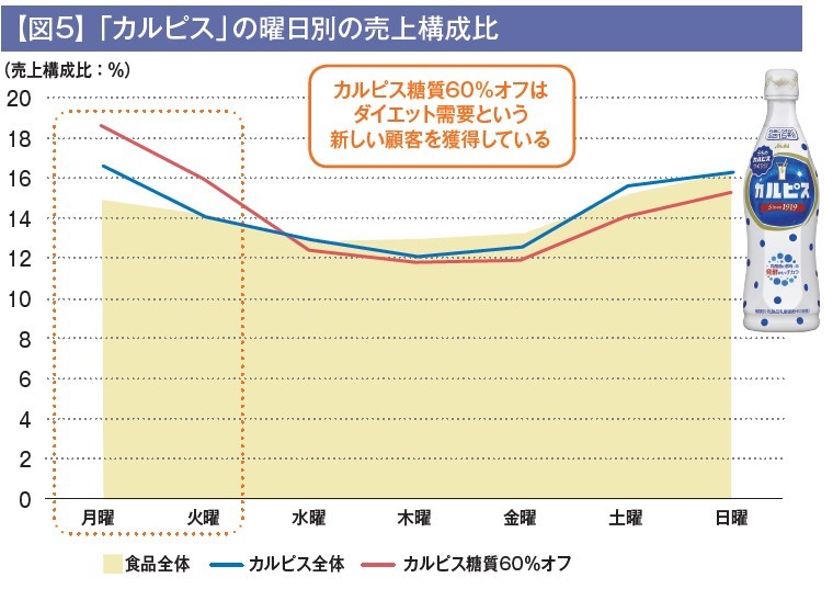 挑戦から生まれるロングセラーブランドの魅力