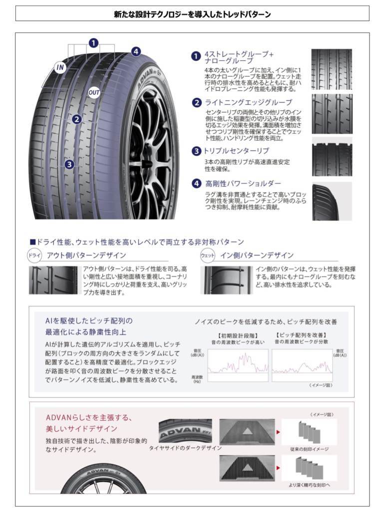 横浜ゴムからプレミアムSUV向けフラッグシップタイヤ、アドバンV61がデビュー。3月から市販モデルを発売