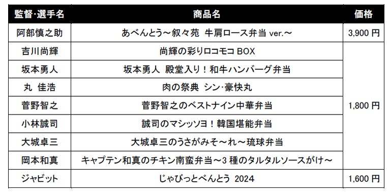 2024年 東京ドーム　監督・選手プロデュース弁当＆グルメ商品情報　今年も新たなお弁当＆グルメが登場