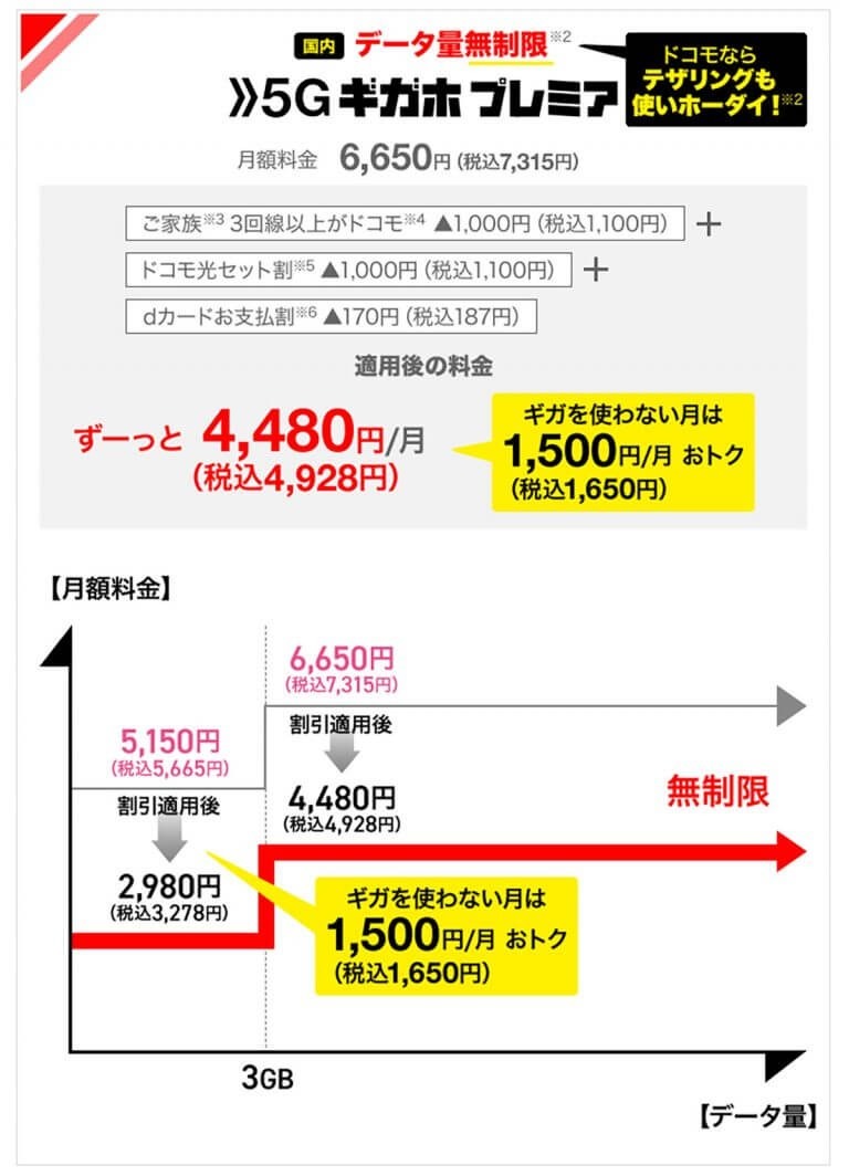 格安SIMの欠点やデメリット8選！これさえわかっていれば後悔しない！