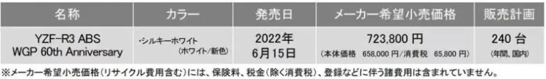 【ヤマハ】240台の限定生産「YZF-R3 ABS WGP 60th Anniversary」登場