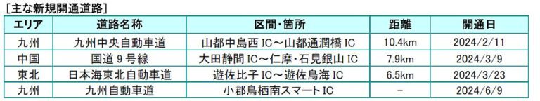 パナソニック・ナビ「ストラーダ」用のゼンリン最新地図データの販売を12月2日から開始