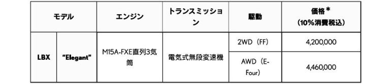 レクサス　LBXに新グレード「エレガント」を追加　Bセグメントのプレミアムコンパクト・クロスオーバーSUV