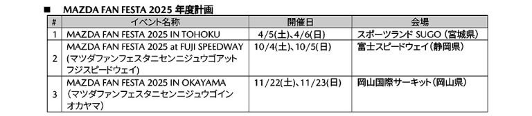 マツダ　ファンフェスタ2025の概要・日程を発表