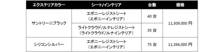 JLR ディフェンダーに日本独自設定の「白馬仕様」を150台限定で発売