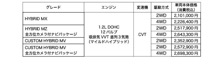 三菱　デリカD:2の燃費向上、安全装備の追加など一部改良