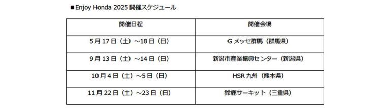 「Enjoy Honda 2025」を群馬、新潟、熊本、三重の各県で開催