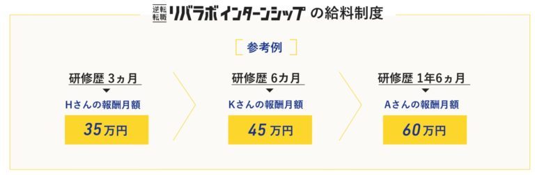 フリーターが納める税金・年金・保険料とは？税金を抑える控除についても徹底網羅