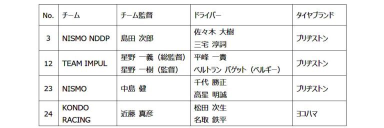 【SUPER GT2025】 NMC参戦体制を発表　4台のニッサンZ NISMO GT500でチャンピオン奪還を目指す