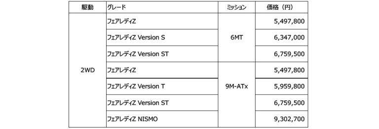 ニッサン　フェアレディZ とNISMOモデルの2025年生産開始分の注文受付を開始