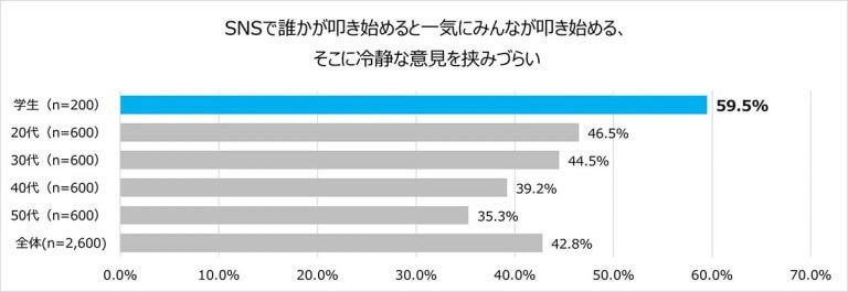 SNS世代で拡大する同調圧力、令和の若者に広がる「ブラックルーティン」とは？