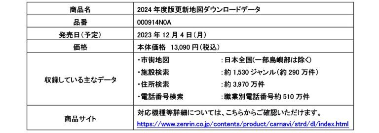 ゼンリン パナソニックのカーナビ「ストラーダ」用 24年度版更新地図を発売