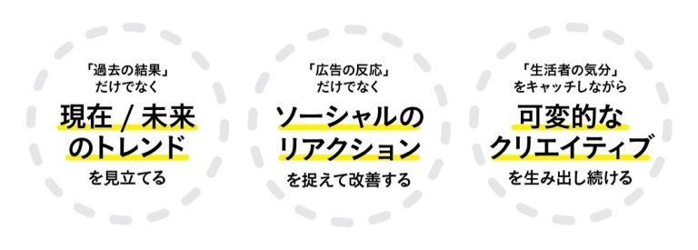 博報堂・博報堂ＤＹメディアパートナーズ・DAC、クリエイター×メディアプラナーの一体型チーム「HAKUHODOサイクロン」を発足