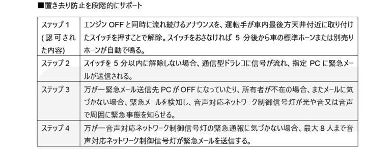 送迎用バス置き去り防止支援装置を発売、クラリオンセールスアンドマーケティング