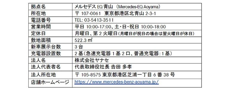 メルセデス・ベンツの電気自動車専門店「メルセデスEQ」を東京・青山に新規オープン