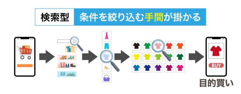 実店舗にも必須! AmazonやInstagramに学ぶ「発見型」の購買体験