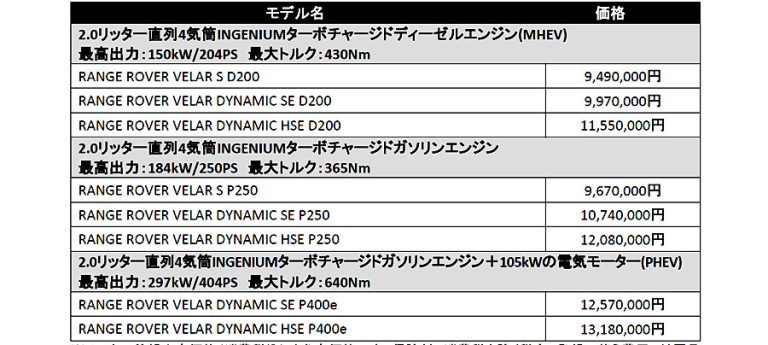 レンジローバー　ヴェラールの2025年型モデルの受注を開始。装備の見直しでよりハイクラスへ