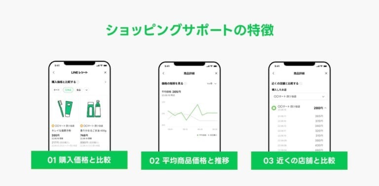 支出管理の「LINEレシート」、スーパーやドラッグストアなどの価格比較機能を追加