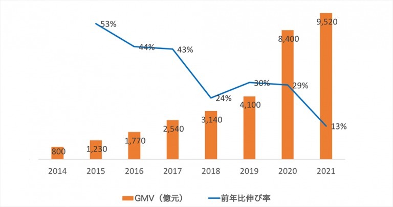 【2022中国10大ニュース】激動のな一年を振り返る