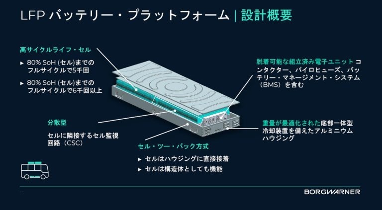 ボルグワーナー　画期的なリン酸鉄LFPバッテリーをIAA商用車2024で公開