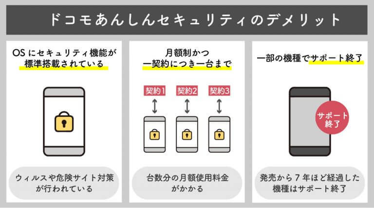 ドコモ「あんしんセキュリティ」は必要か不要か？　解約するとどうなる？