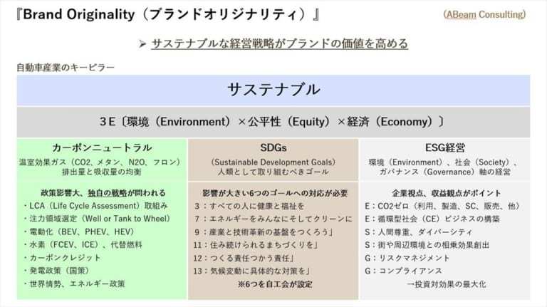 北海道のゼロカーボンシティに向けた風力発電への取り組みとアウディとのコラボによる「サステナブル・フューチャー・ツアー」を実施！【自動車業界の研究】