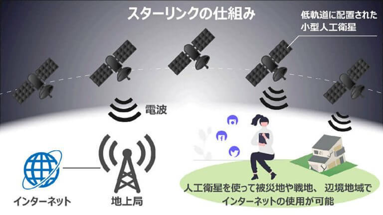 スターリンク衛星とスマホの直接通信が実現！「固定回線」が不要な未来が来る？