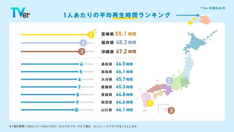 TVer「水曜日のダウンタウン」が年間番組検索数トップ – 再生数、再生時間は宮崎県が1位【TVer調べ】