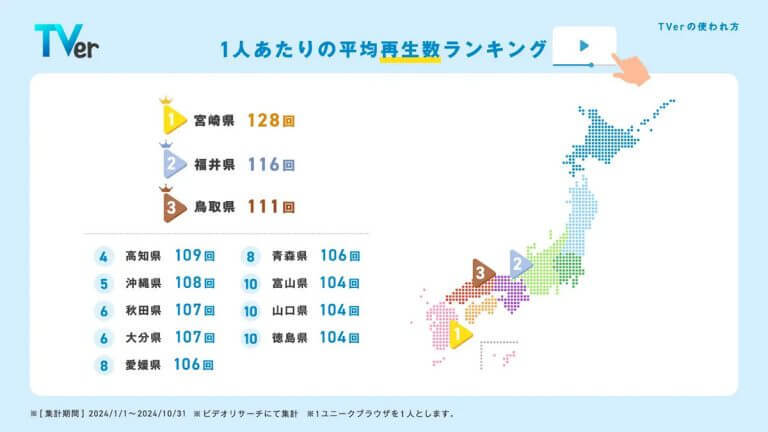 TVer「水曜日のダウンタウン」が年間番組検索数トップ – 再生数、再生時間は宮崎県が1位【TVer調べ】