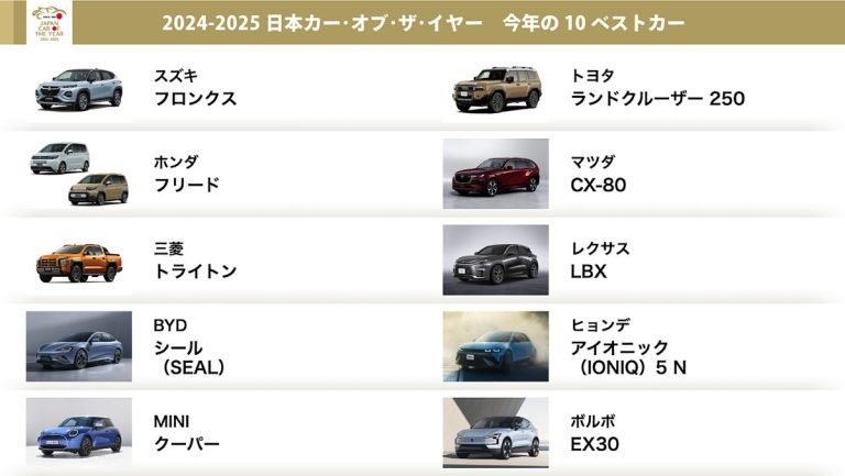 日本カー・オブ・ザ・イヤー2024-2025 10ベストカーを発表