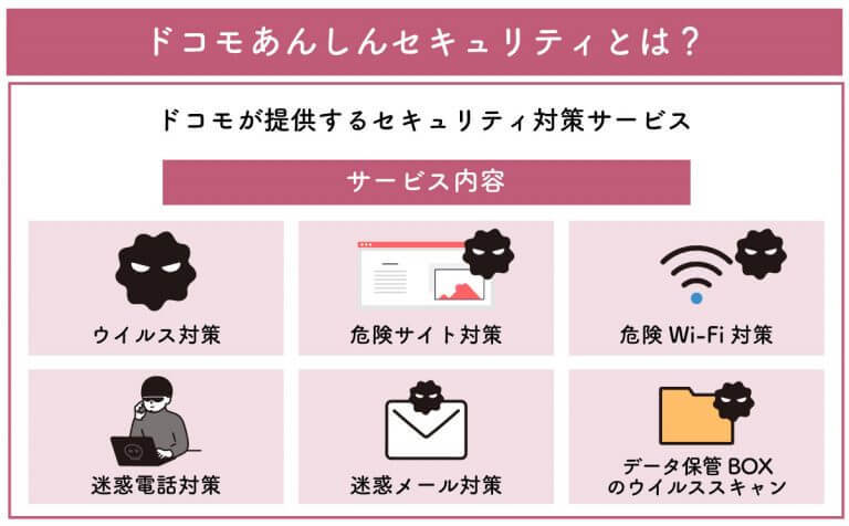 ドコモ「あんしんセキュリティ」は必要か不要か？　解約するとどうなる？