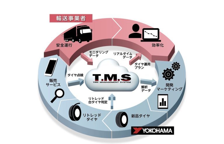 横浜ゴム　トラック・バス用　タイヤ空気圧確認の打音をAIで分析する技術を開発