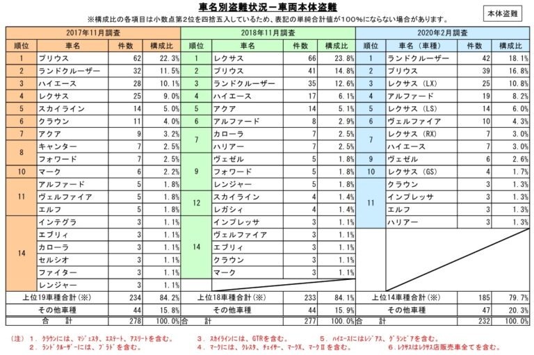 【愛車が狙われてるかも？】CANインベーダーとは？仕組みと対策方法を解説