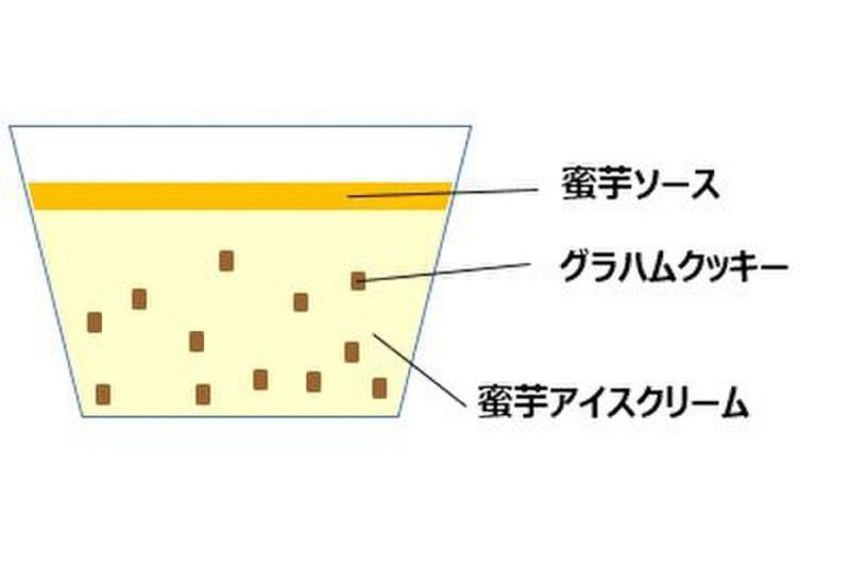 ハーゲンダッツ新作「蜜いものタルト」 人気蜜芋“シルクスイート”の味わい ローソン限定