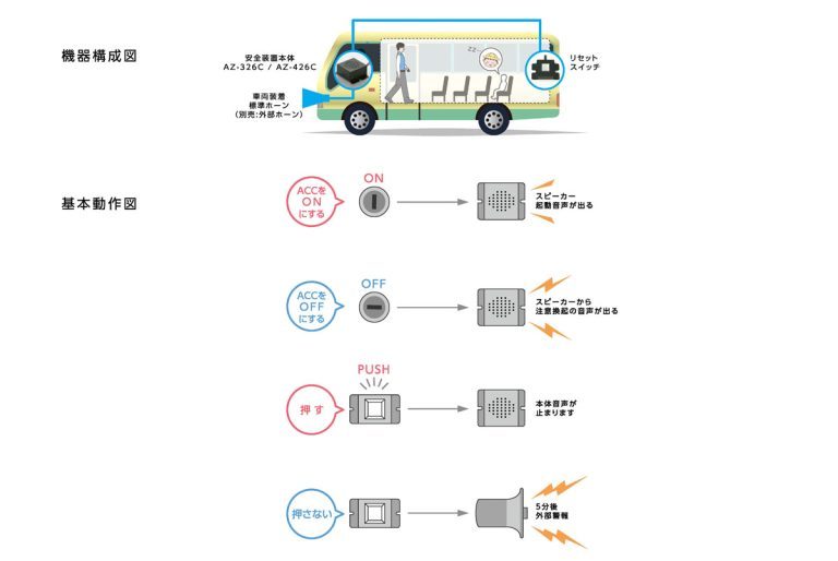 送迎用バス置き去り防止支援装置を発売、クラリオンセールスアンドマーケティング