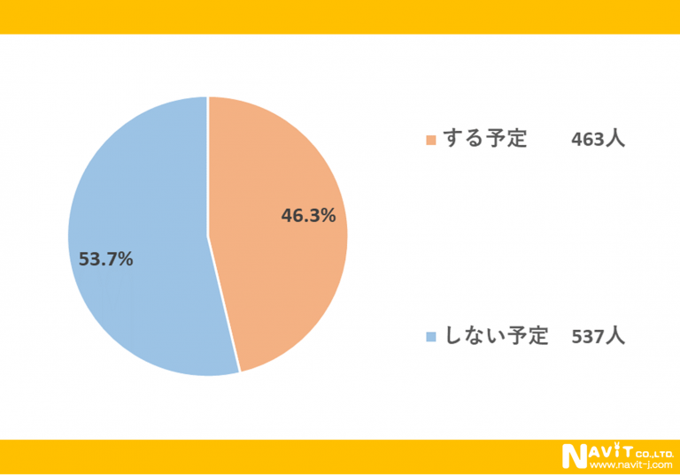 節分の代名詞「豆まき」。だけど実際に行う人の割合は・・。節分の実態を調査！！【2024年アンケート調査】