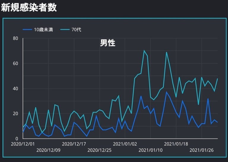 テレビに出てくる医者、そして分科会の専門家の無知