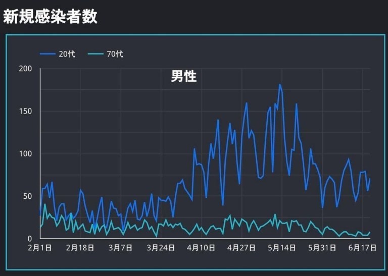 テレビに出てくる医者、そして分科会の専門家の無知