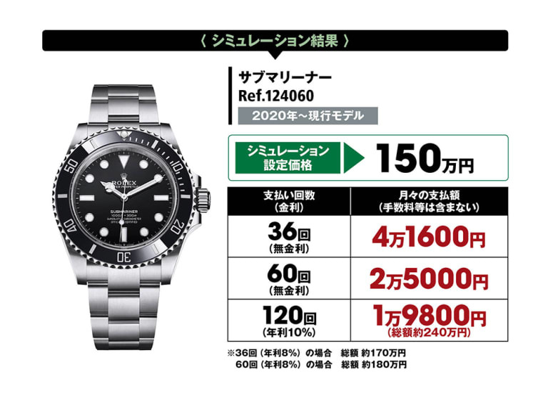 知っていましたか、中古でも新品でも同じだってことを!|【ロレックス】通信 No.120