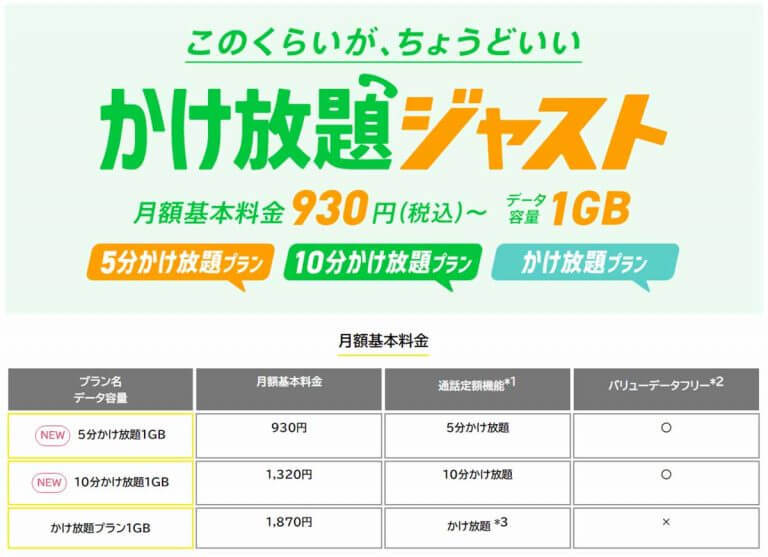 スマホのデータ通信量『月3GB以下』で選ぶ格安SIMランキング【2024年11月最新版】