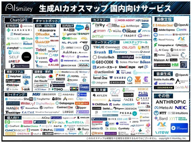 「生成AIカオスマップ 国内向けサービス」が話題 – 導入検討も”種類が多すぎて選べない”を支援