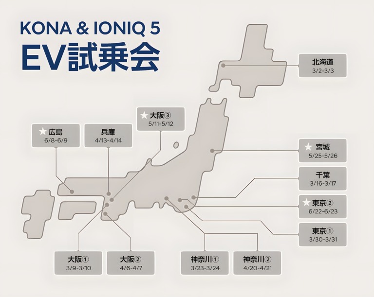 「Try, Hyundai EV試乗会 KONA&IONIQ 5」の追加開催決定！ 5月11日（土）から4都府県で順次開催