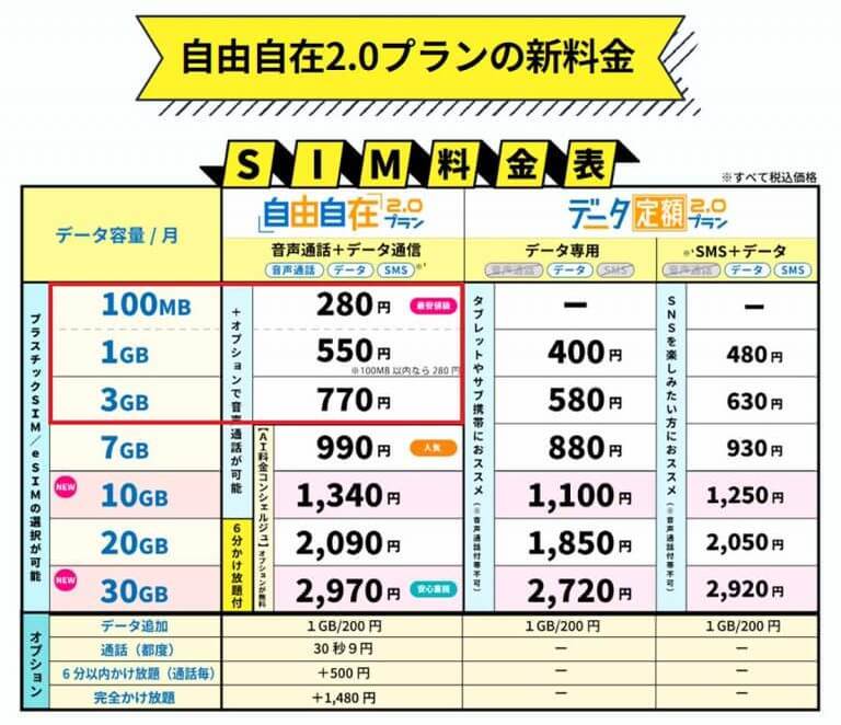 スマホのデータ通信量『月3GB以下』で選ぶ格安SIMランキング【2024年11月最新版】