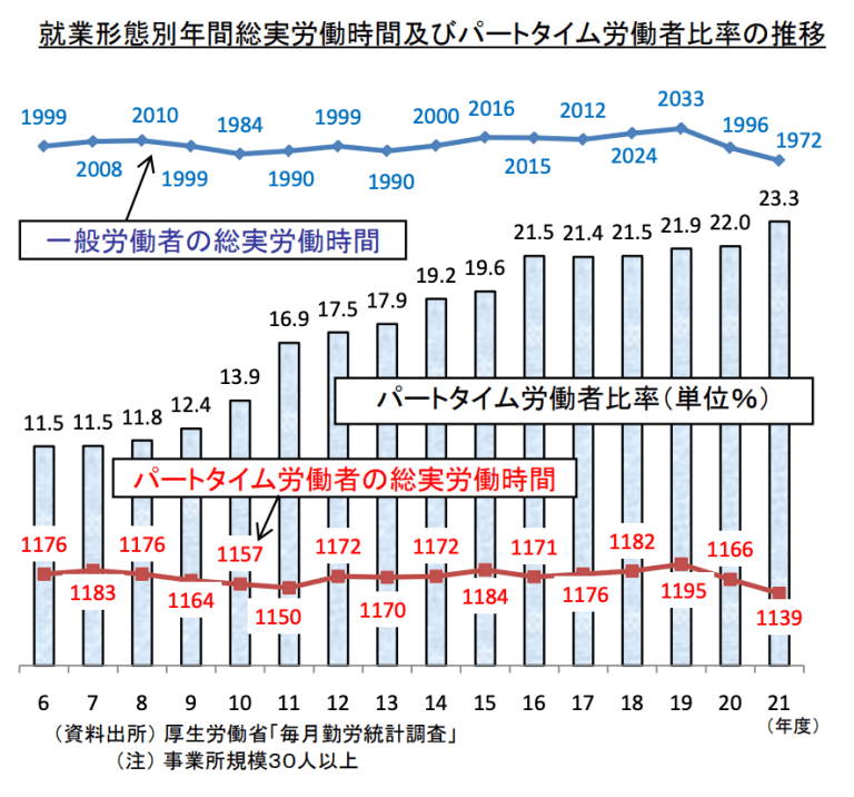 ディーセントワークとは？「働きがいのある人間らしい仕事」10の条件