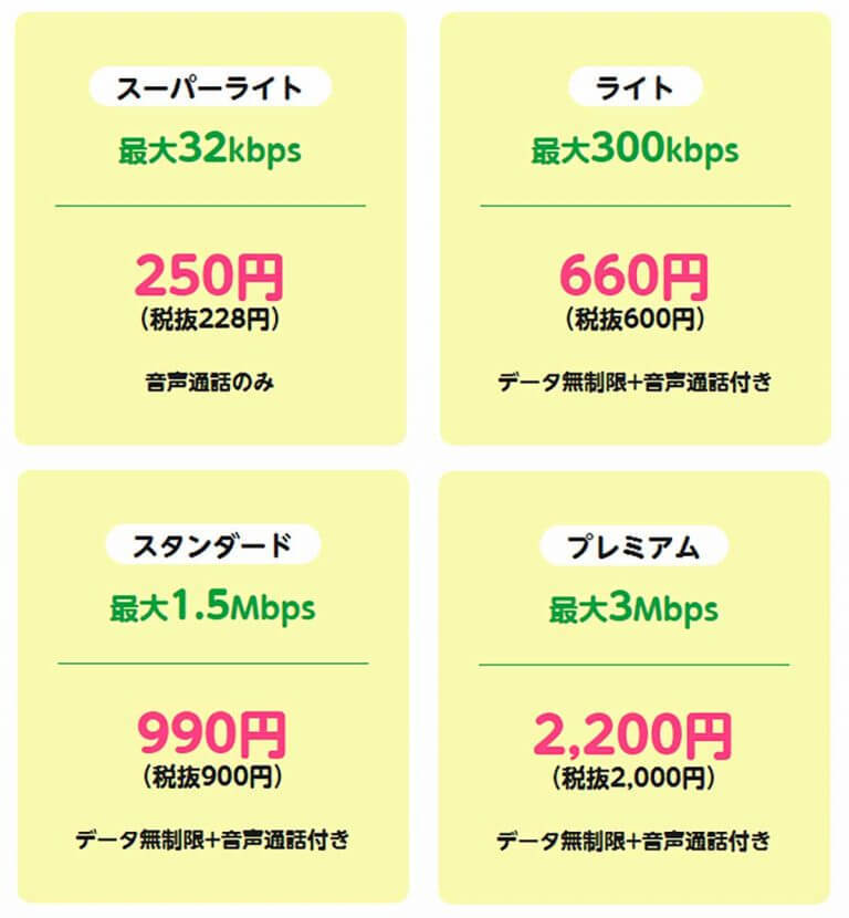 スマホのデータ通信量『月3GB以下』で選ぶ格安SIMランキング【2024年11月最新版】