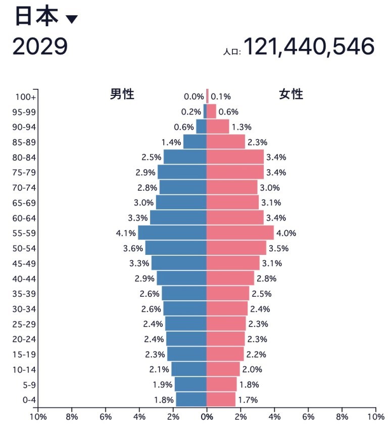 このままの路線では7年後に立憲と共産が終わる。そのとき何が起きるか。